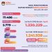 Keterangan foto : Sumber KPU Kabupaten Kediri
