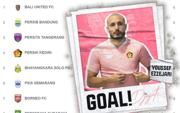 Persik Kediri berada di urutan 4 Klasemen Sementara BRI Liga 1 (istimewa)