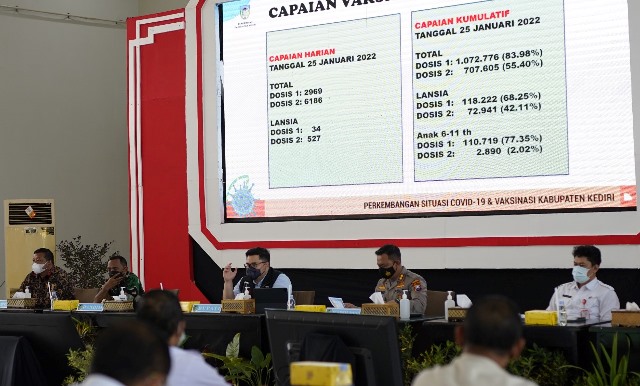 Mas Dhito Sebut Lima Kecamatan di Kabupaten Kediri Rendah Capaian Vaksin