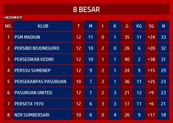 sumber : kediristi