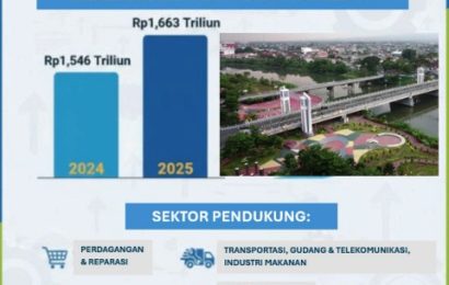 Investasi di Kota Kediri Terus Tumbuh 7,57 Persen, Tembus Rp1,66 Triliun pada 2025