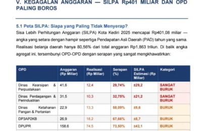 SILPA Rp401 Miliar Disorot, DPRD Kota Kediri Singgung Kegagalan Serap Anggaran