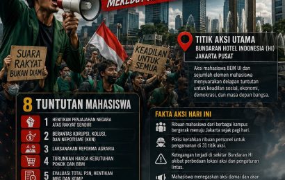 Catatan Redaksi : Aksi Mahasiswa Rebut Kemerdekaan di Bundaran HI